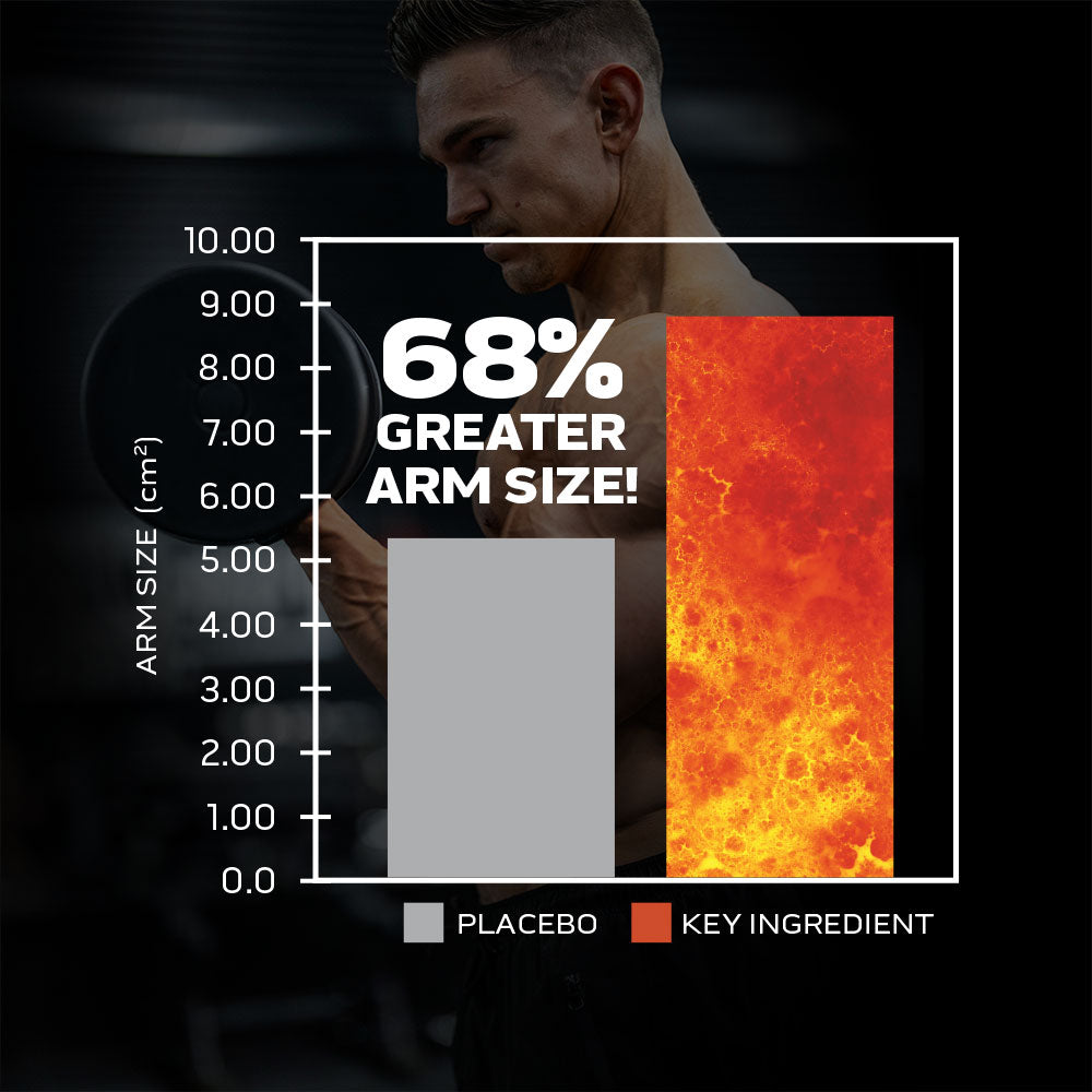 Graph: Increase Size