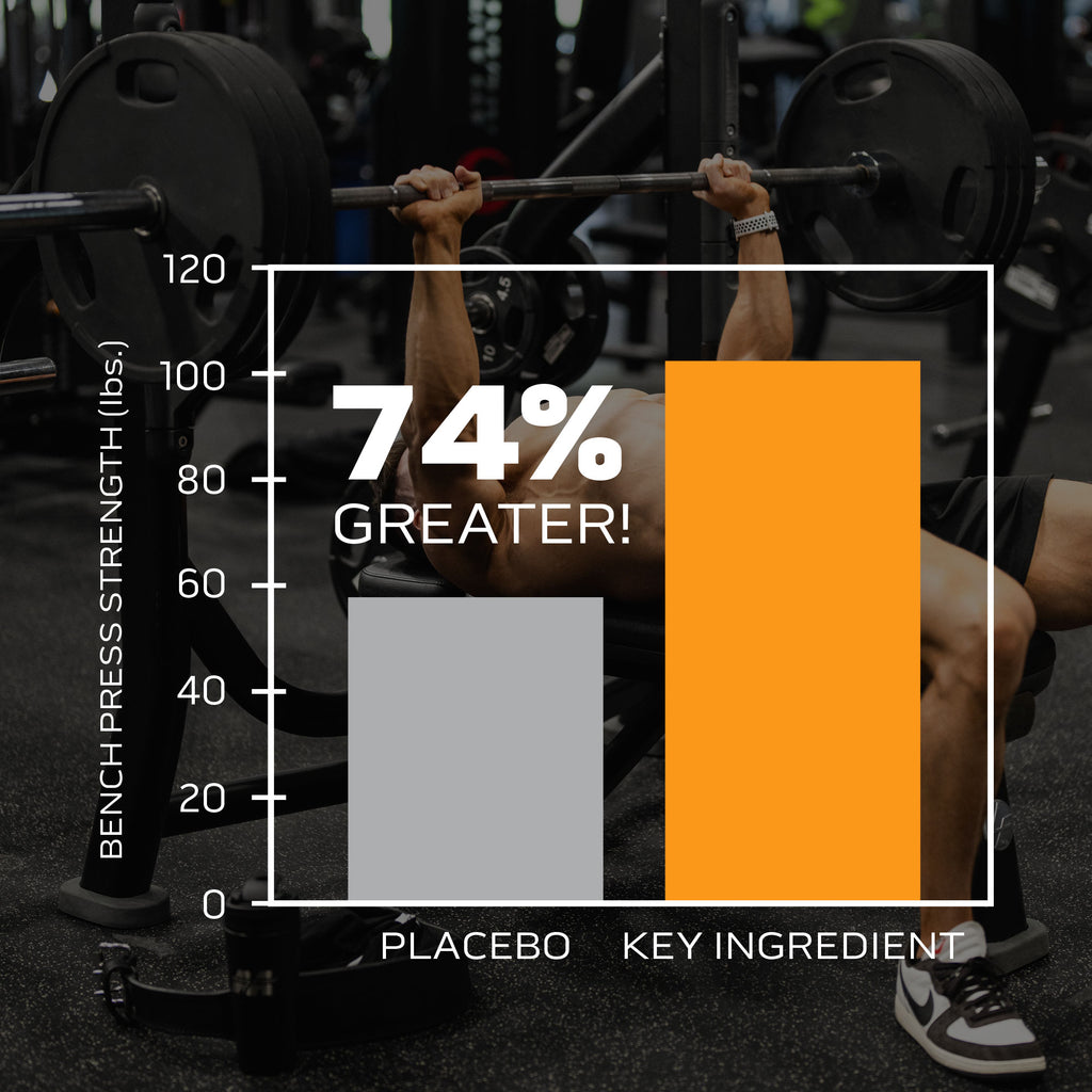 Graph: Increase Strength