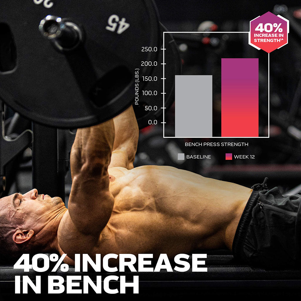 Graph: Increase Testosterone